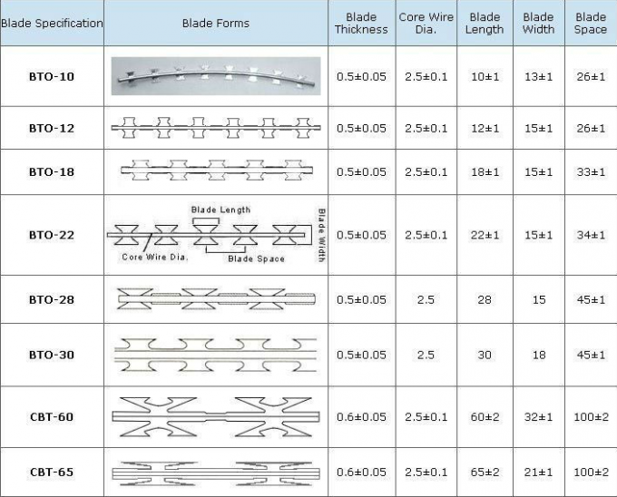 Ηλεκτρο πλέγμα καλωδίων ξυραφιών Galvanized1.5mmx1.5mm ενωμένο στενά διαμάντι 1